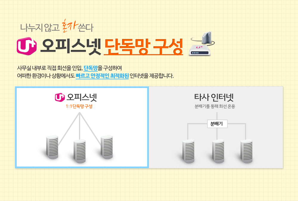 기업용인터넷전화 가입혜택