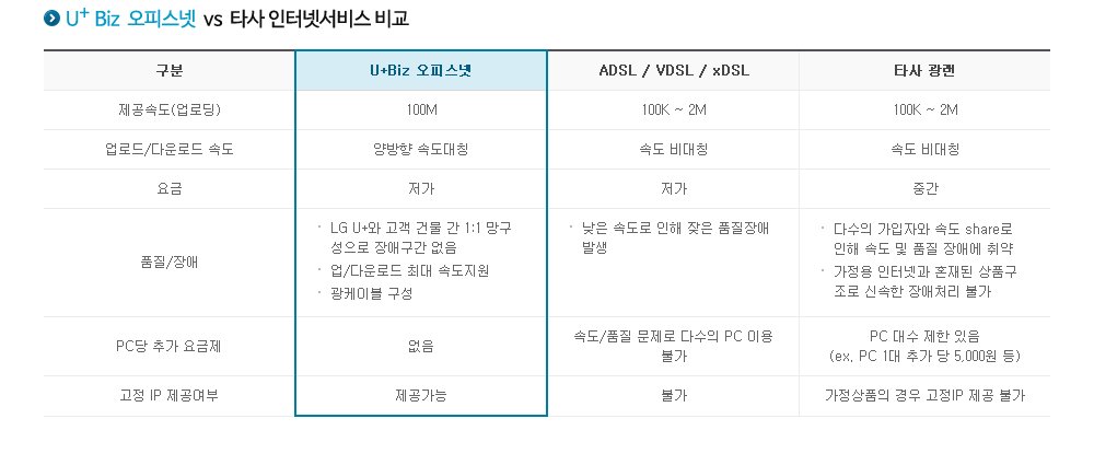 오피스넷 비교