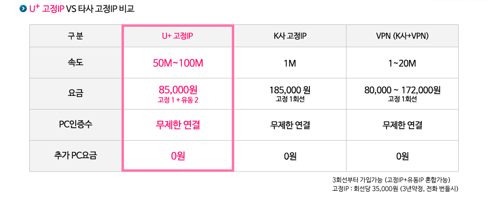 오피스넷 요금절감비교
