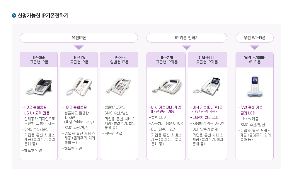 사용가능한 키폰전화 단말기 종류