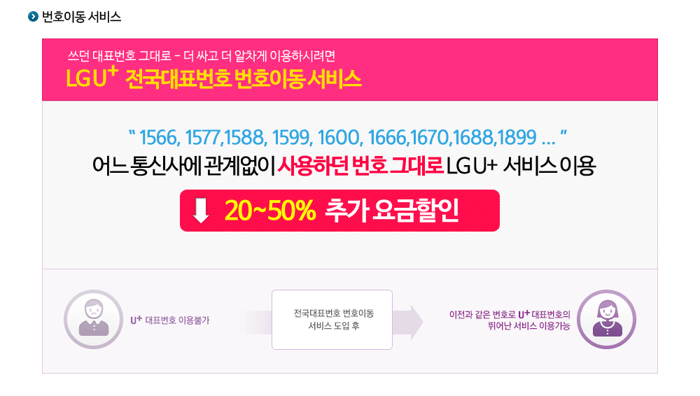 대표번호 번호이동 서비스