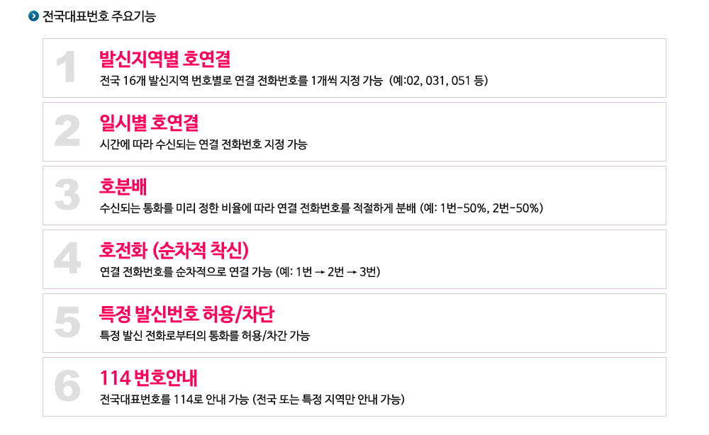대표번호 주요기능