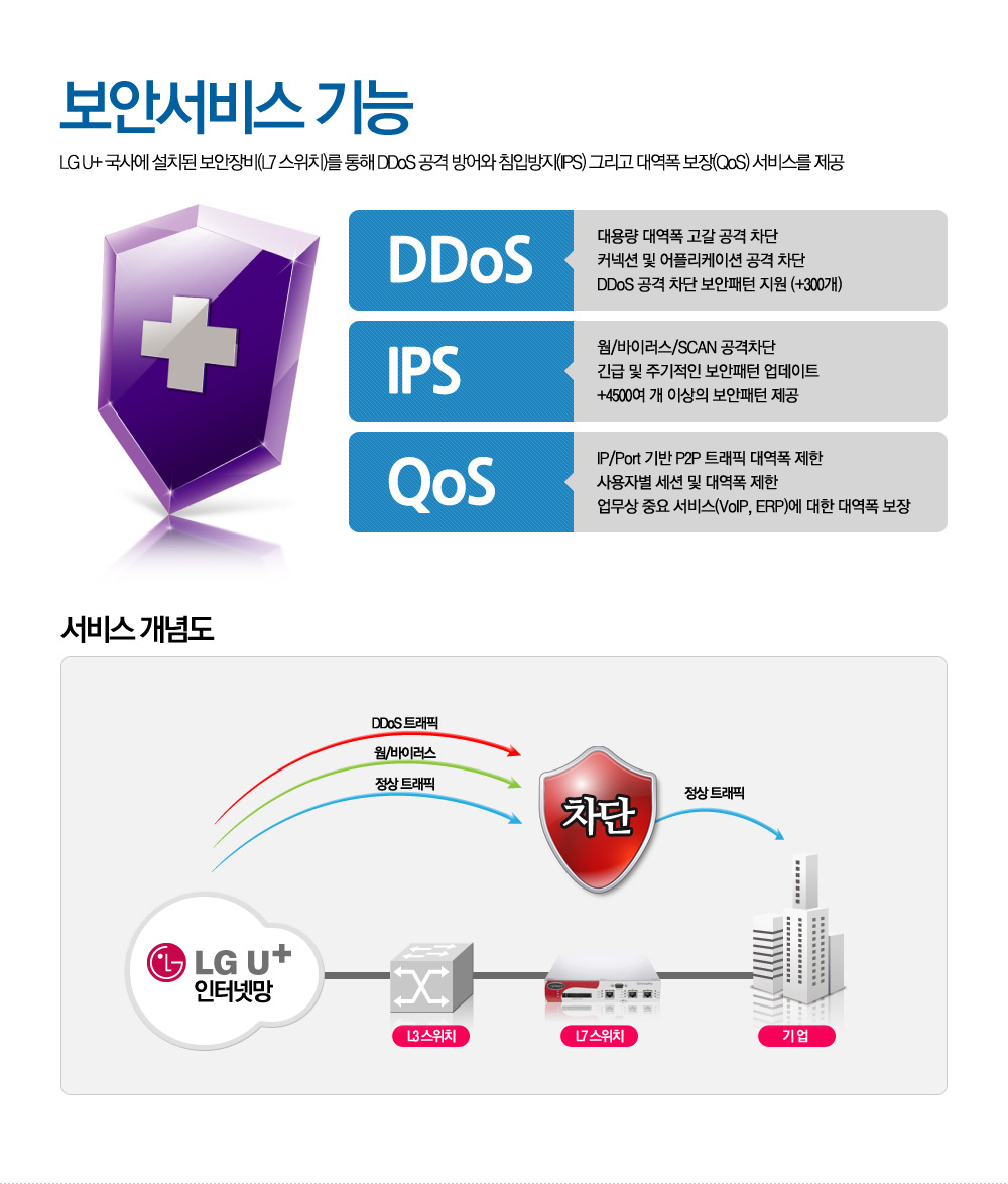U+ 스마트비즈넷 보안서비스기능